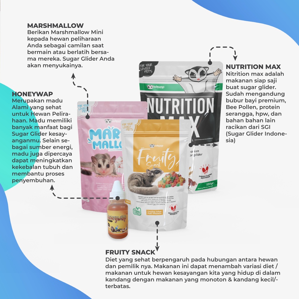 Paket Makanan Nutrisi  dan Camilan Sehat Untuk Sugar Glider Joey / Anakan - Dewasa - 2